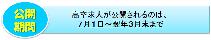 公開期間