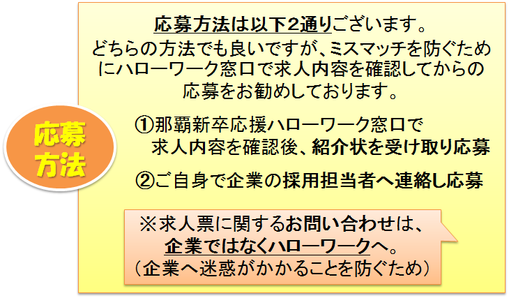 応募方法