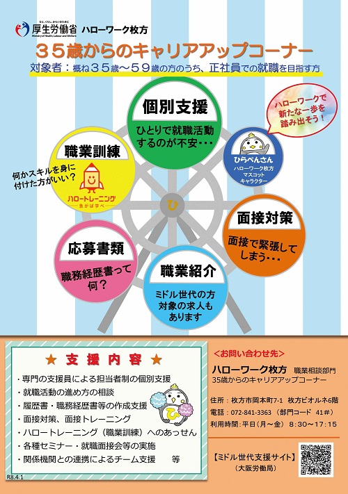 HW枚方リーフ