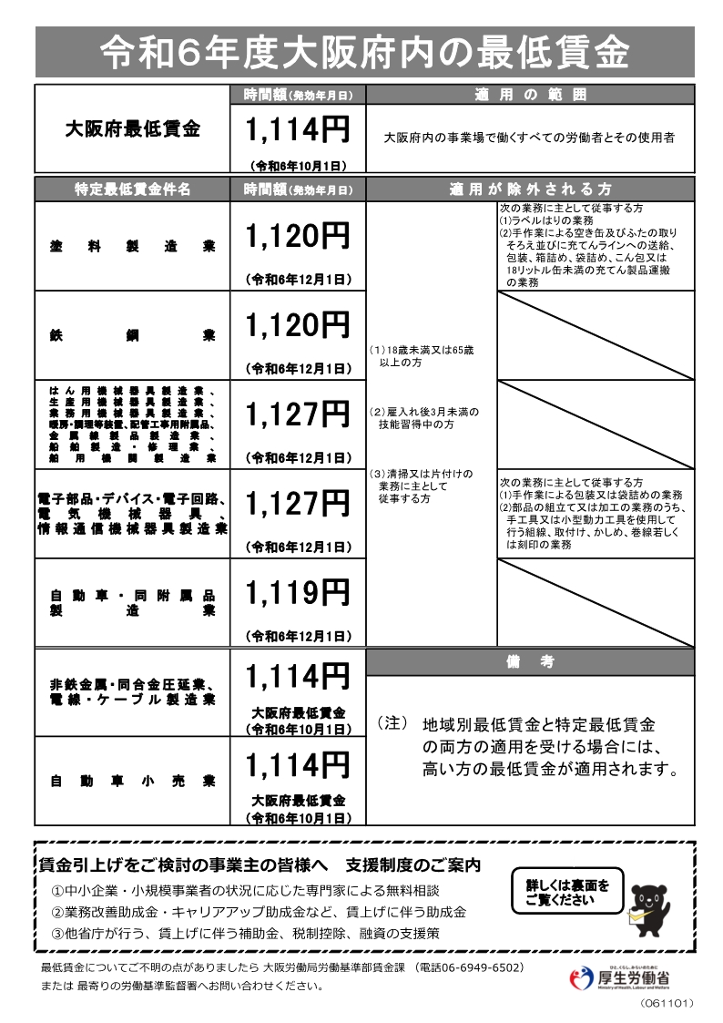 最賃　職種別