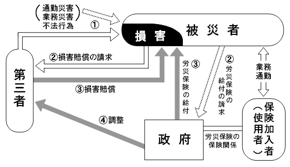 第三者行為災害について 大阪労働局