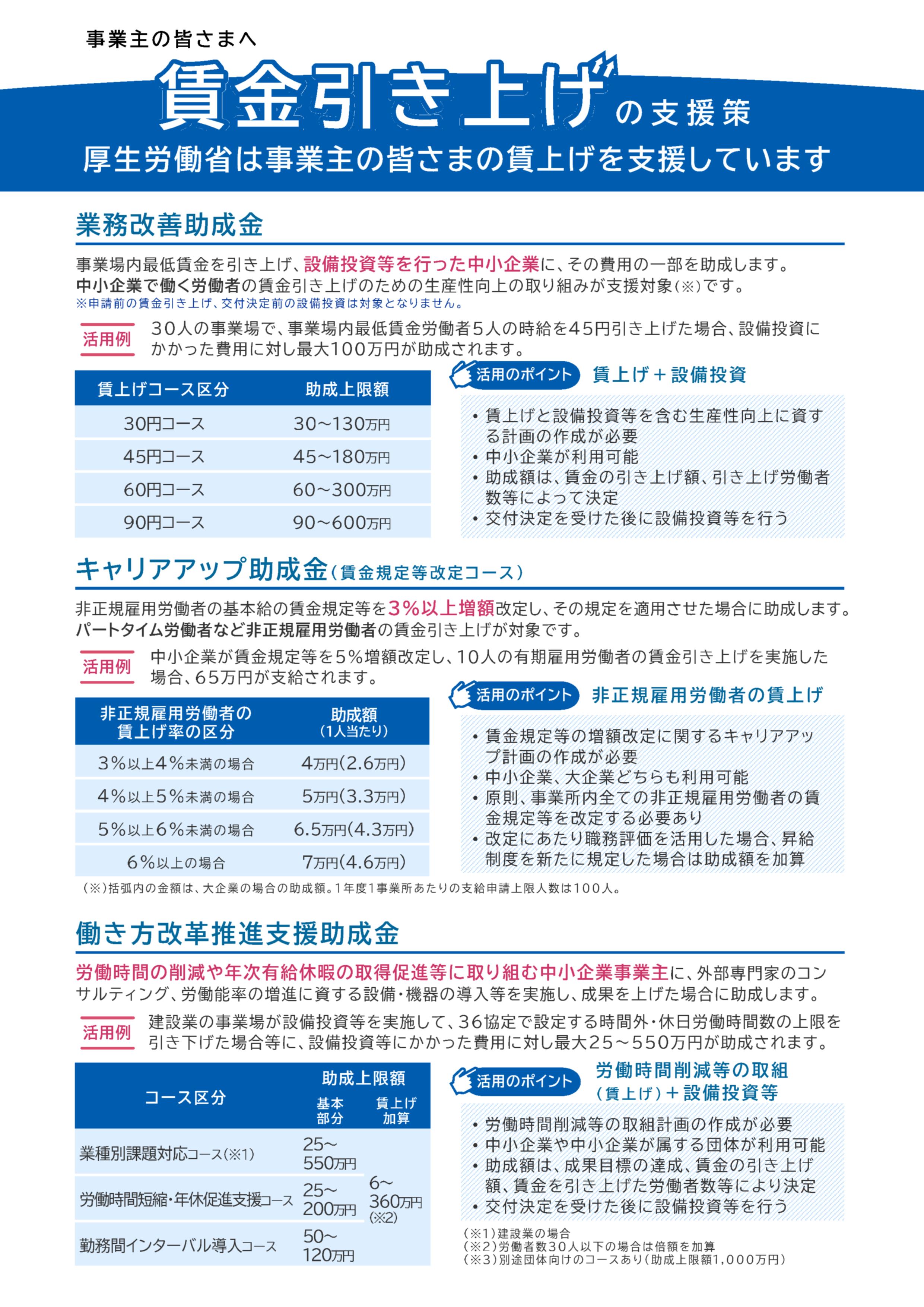 賃金引き上げの支援策