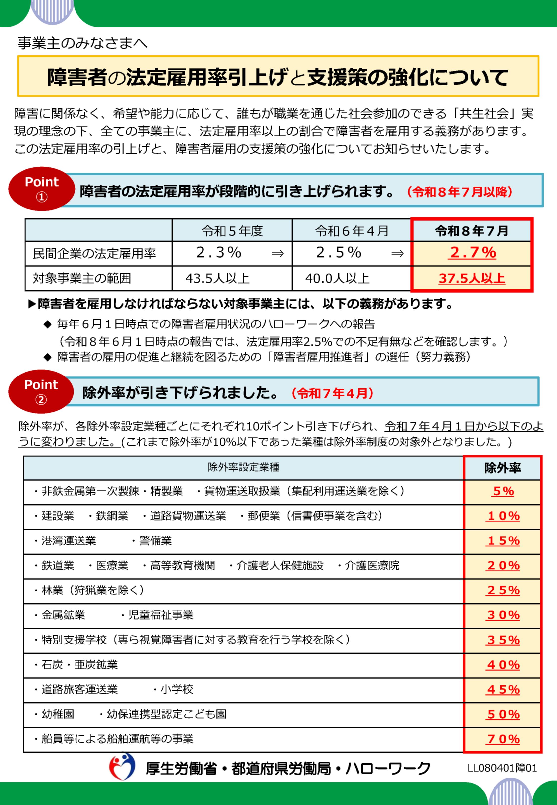 障害者の法定雇用率が引き上げられます!