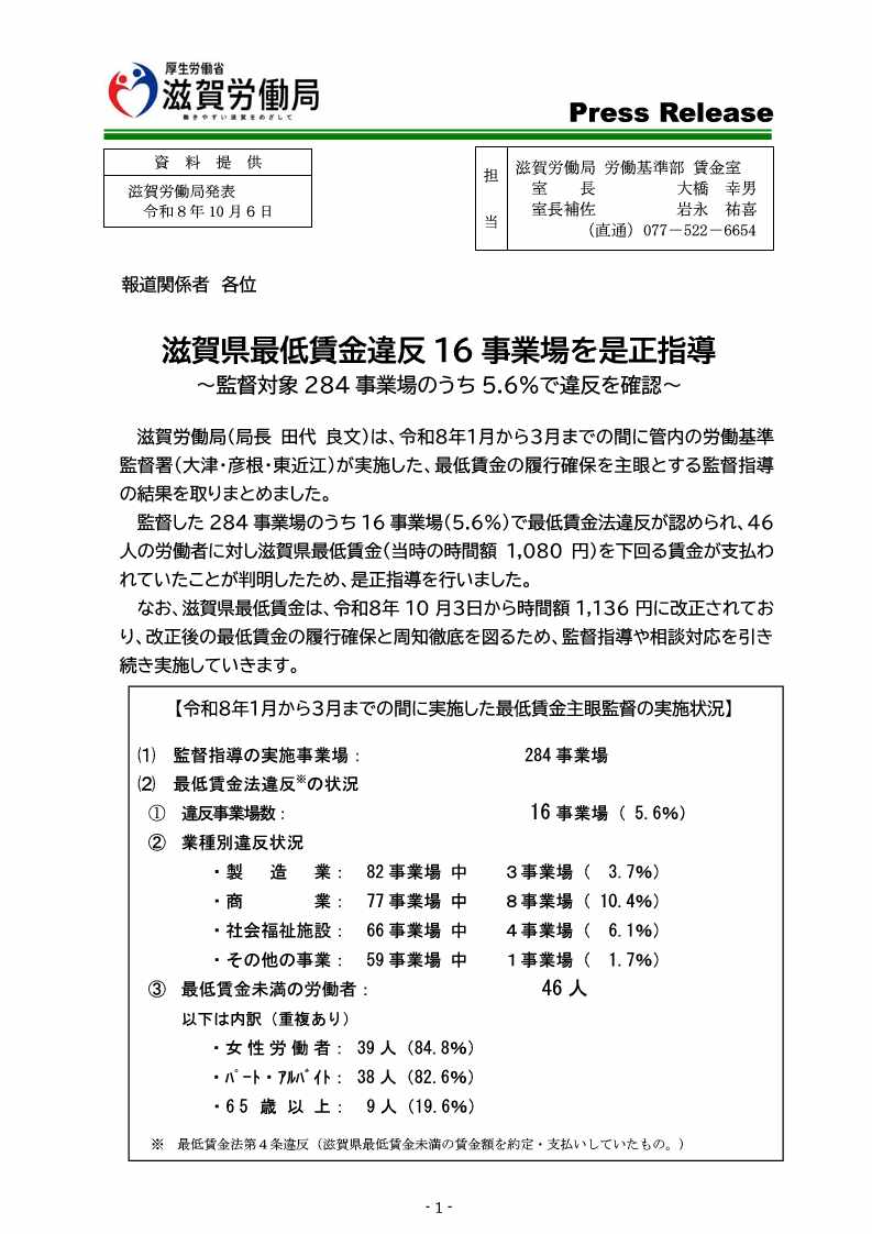 令和7年の最低賃金主眼監督結果