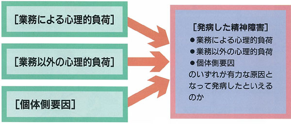精神障害等の労災認定について | 滋賀労働局