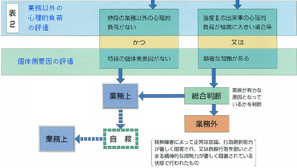 精神障害等の労災認定について | 滋賀労働局