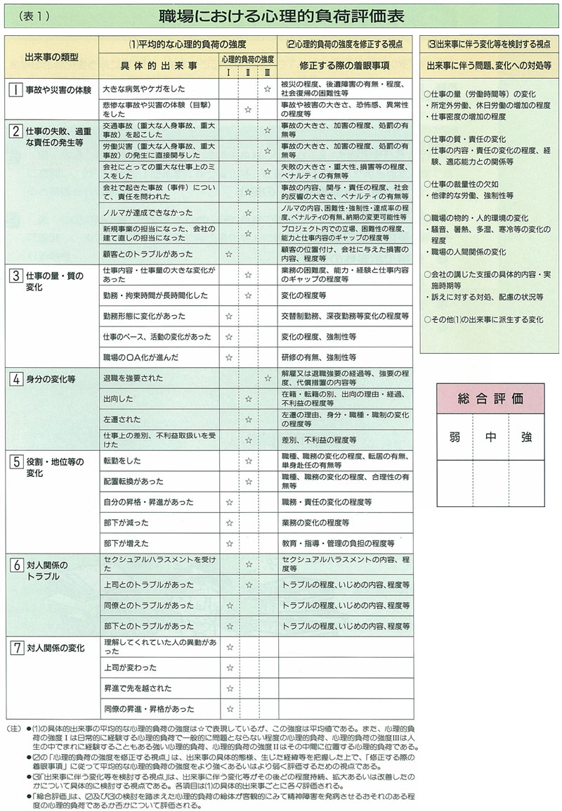 精神障害等の労災認定について 滋賀労働局