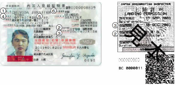 (左)外国人登録証明書、(右)旅券(パスポート)面の上陸許可証印