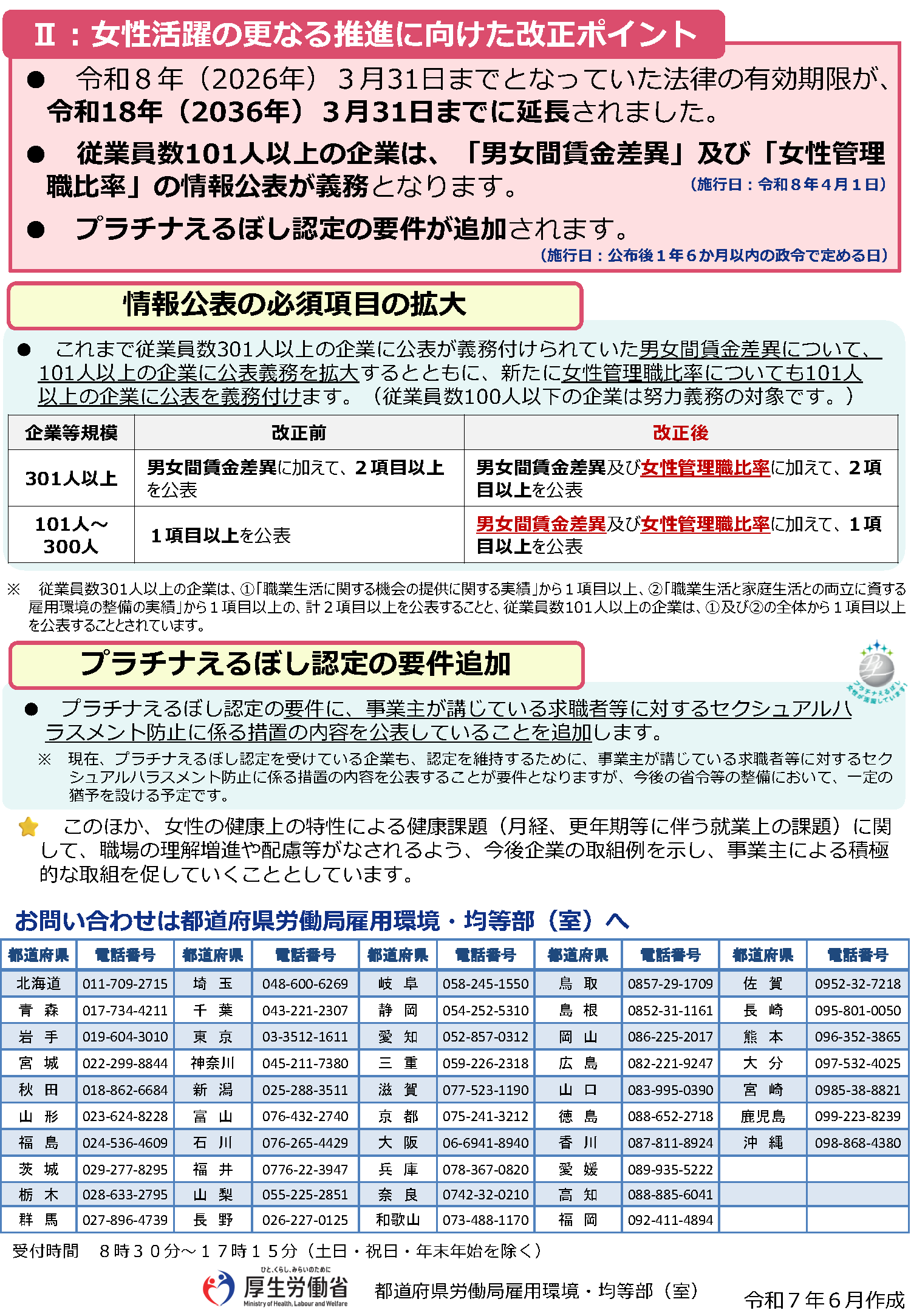 労推法改正リーフ