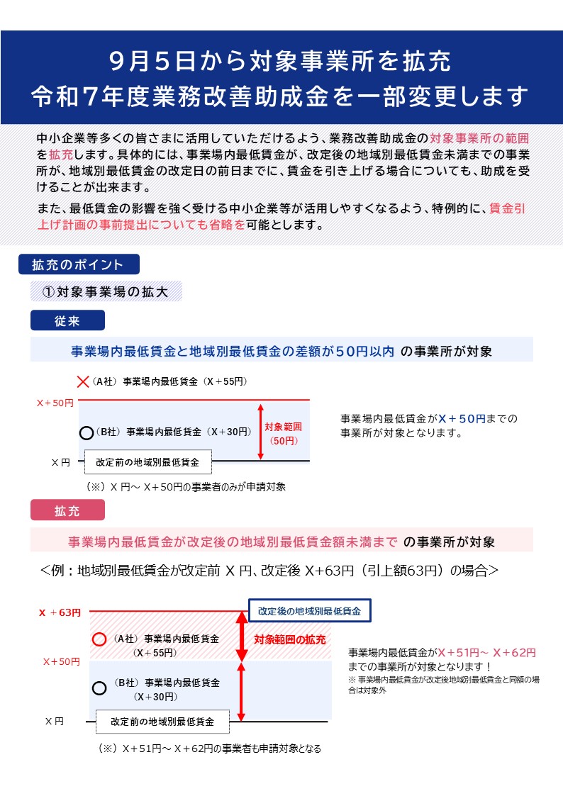 業務改善助成金拡充リーフ