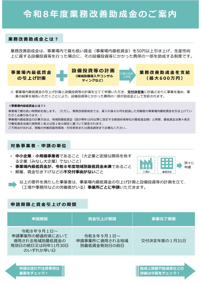 業務改善助成金案内