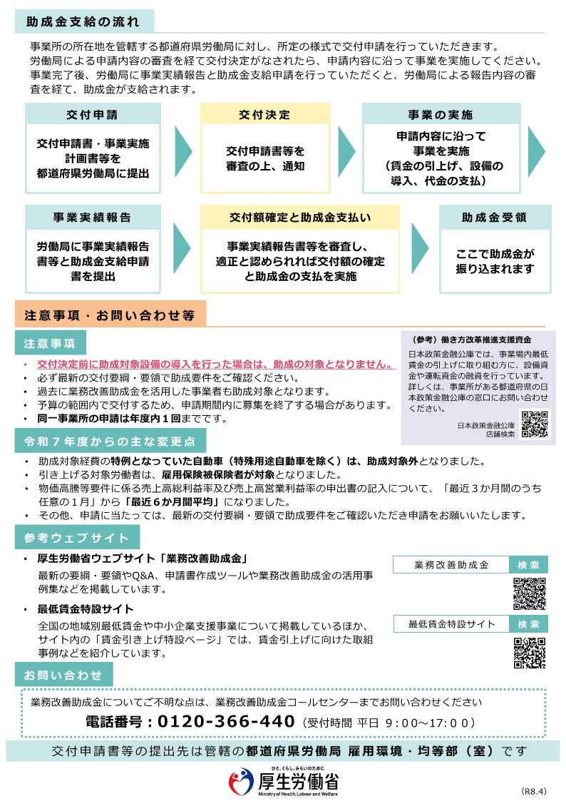 業務改善助成金案内