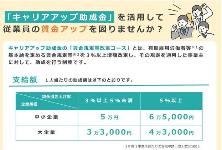 キャリアアップ助成金