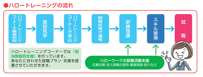 画像貼り付け