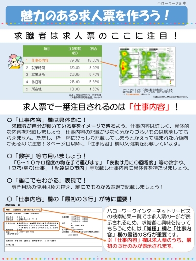 魅力ある求人票を作ろう！