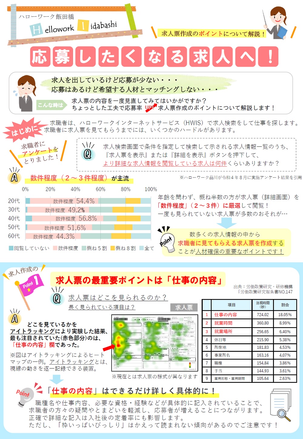 応募したくなる求人へ(1)