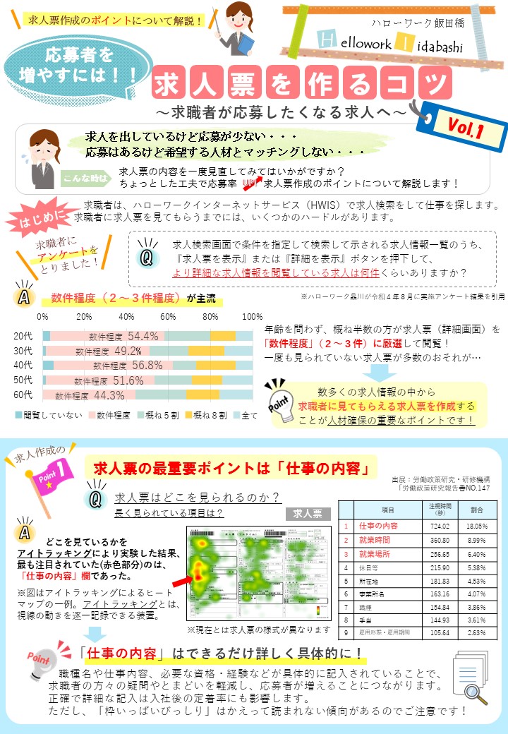 【Vol1】求人票を作るコツ