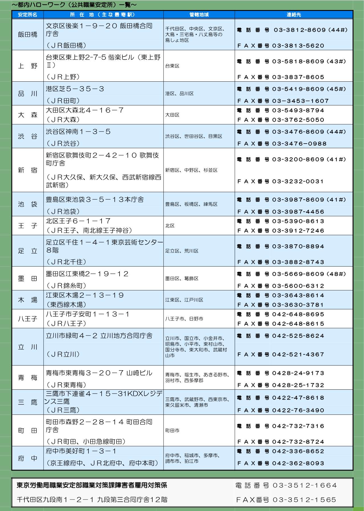障害者面接会区部会場裏面