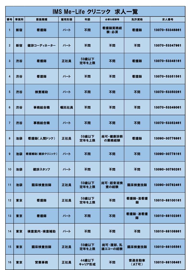 【ハローワーク渋谷】9/14（月）　IMS Me-Lifeクリニック　検診センター説明・面接会を開催します2