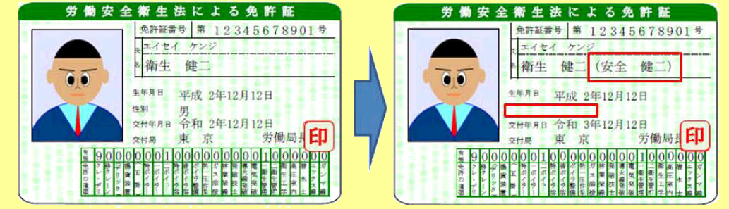 共通 4 労働安全衛生法に基づく免許 東京労働局