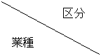 区分/業種
