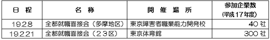 障害者就職面接会の開催