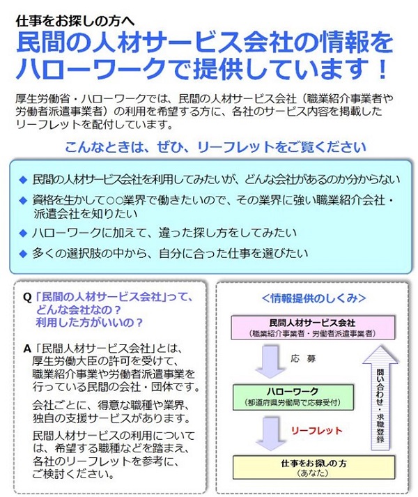 仕事をお探しの方へ　民間の人材サービス会社の情報をハローワークで提供しています！