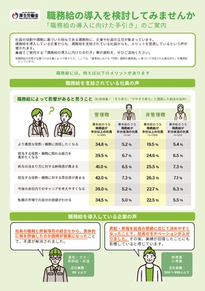リーフレット・職務給の導入について（クリックでダウンロードできます）