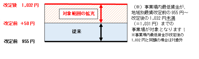 画像・山形県内の事業場が申請する場合