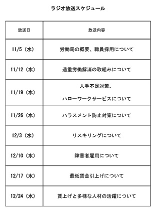 リーレット（裏）山形労働局×YBC山形放送「ゲツキンラジオぱんぱかぱ～ん」ラジオ放送が始まります（クリックでダウンロードできます）
