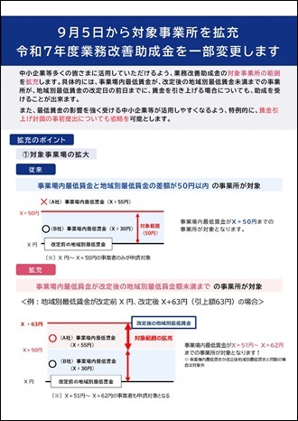 リーフレット・【拡充追加】 R7業務改善助成金変更点(クリックでダウンロードできます)