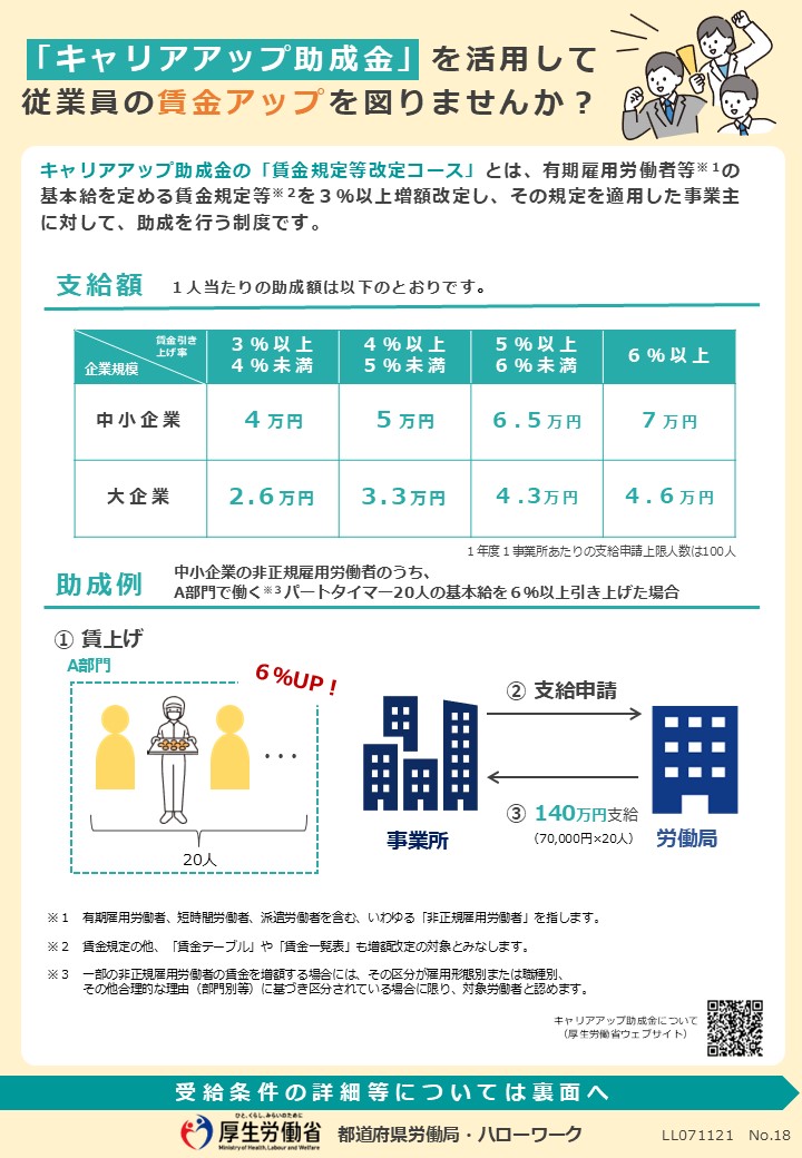リーフレット・キャリアアップ賃金規程