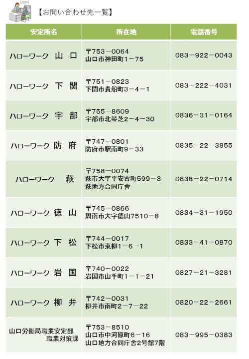 障害者就職面接会のリーフレットの裏面の画像です。