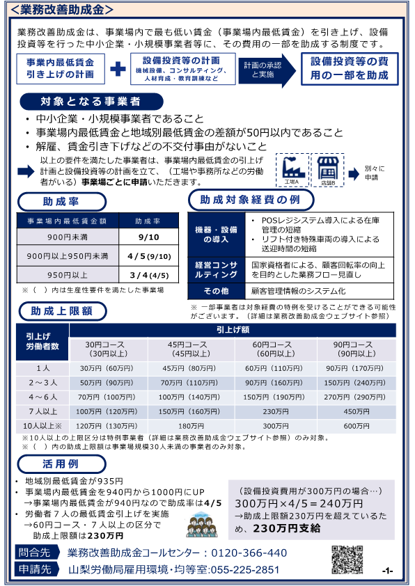 業務改善助成金