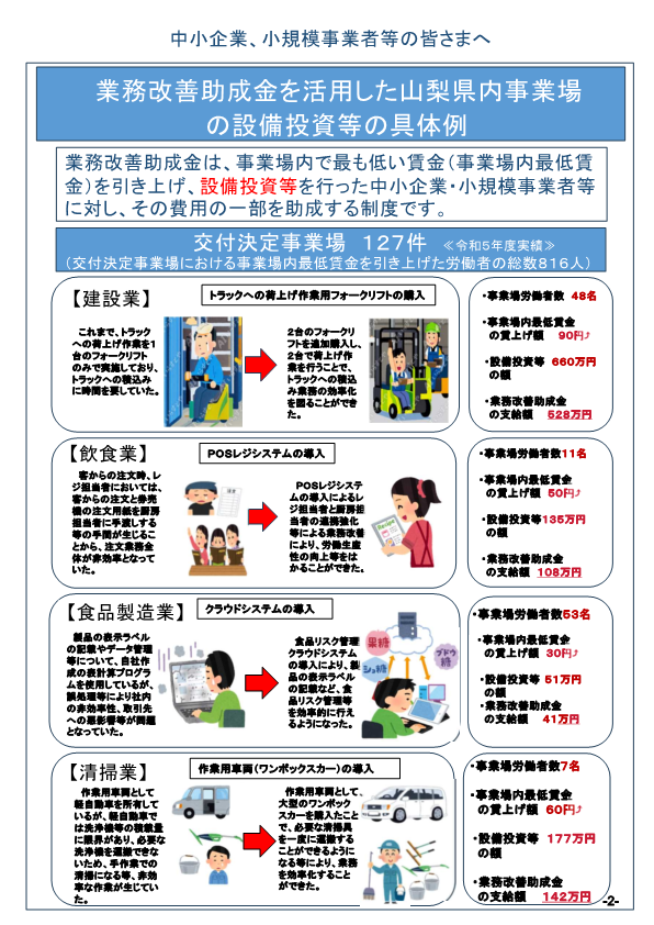 業務改善助成金を活用した山梨県内事業場 の設備投資等の具体例 1