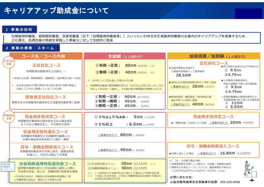 キャリアアップ助成金について