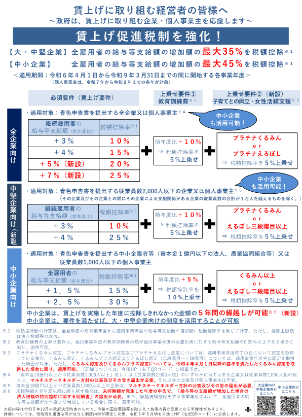 賃上げに取り組む経営者の皆様へ