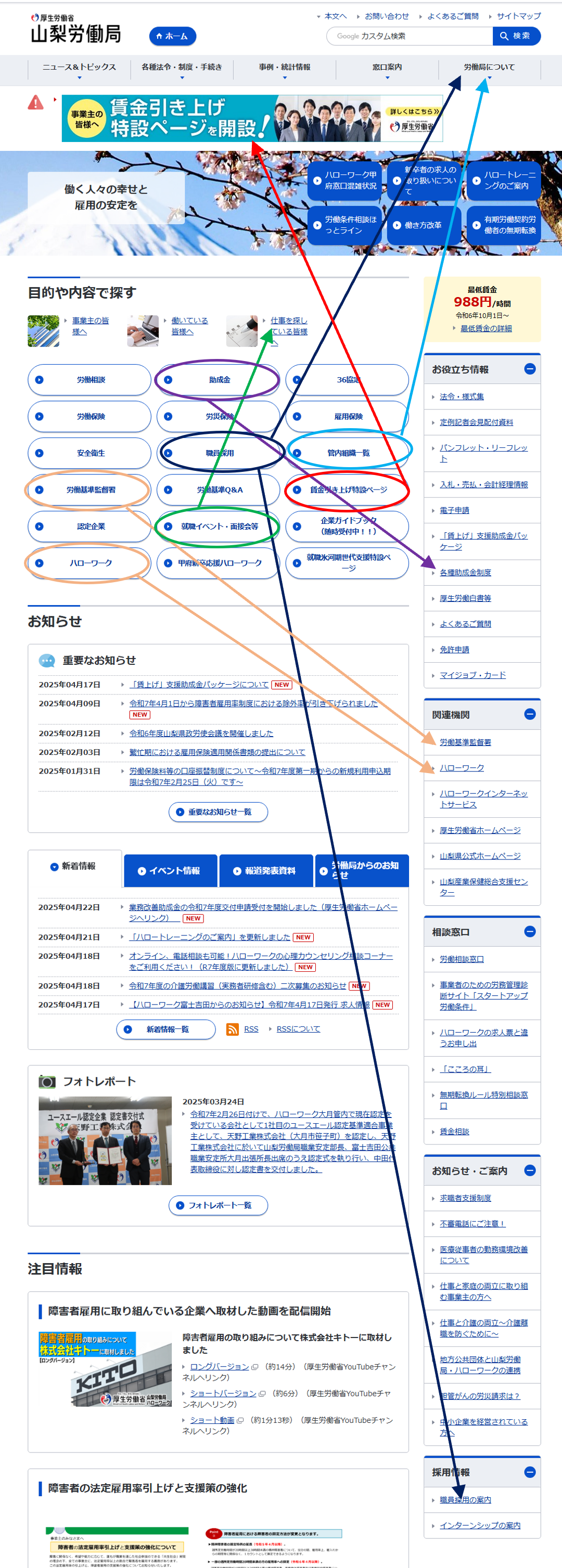 山梨労働局のトップページ「目的や内容で探す」ボタンを整理しました
