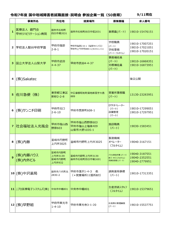 参加企業一覧1～12