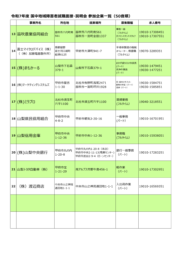 参加企業一覧13～22