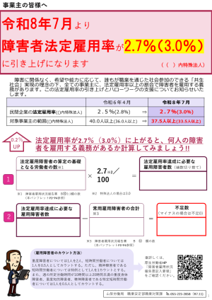 法定雇用率が2.7％（3.0％）に上がると、何人の障害者を雇用する義務があるか計算してみましょう！！リーフレット1面