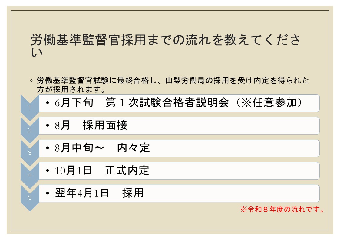 労働基準監督官の採用までの流れ