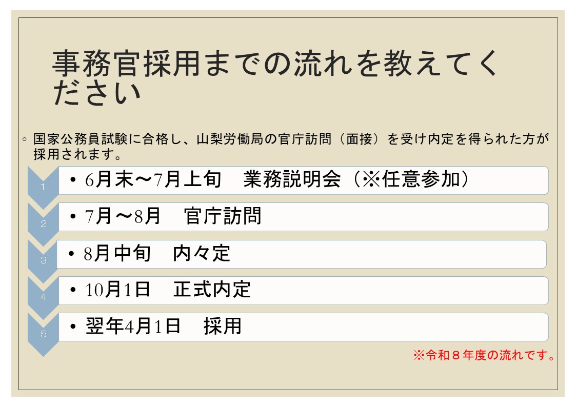 厚生労働事務官採用までの流れ