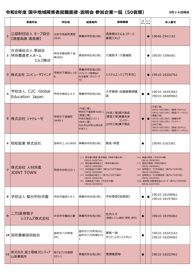 令和8年度国中地域障害者就職面接・説明会　参加企業一覧　1～11