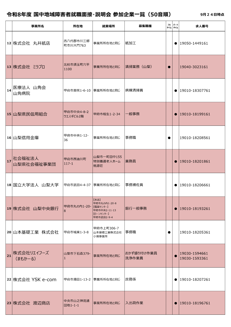 令和8年度国中地域障害者就職面接・説明会　参加企業一覧　12～23